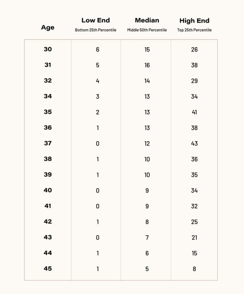 Egg Freezing Cost Guide [2021] Lilia